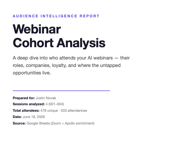 Audience Intelligence Report cohort analysis